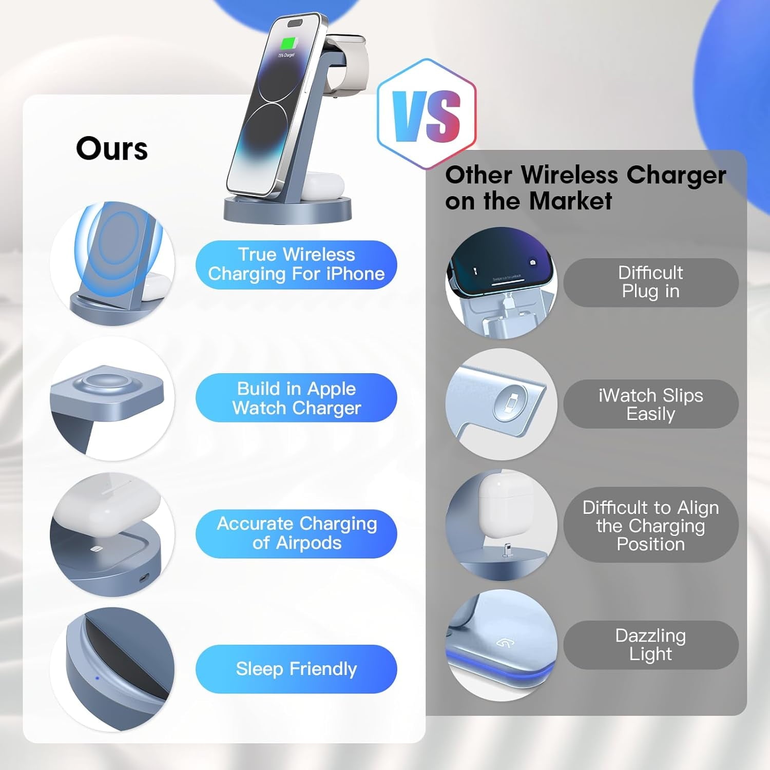Effortless 3 in 1 Wireless Charging Station for iPhone, Apple Watch & AirPods - Fast & Convenient Charging Dock in Blue